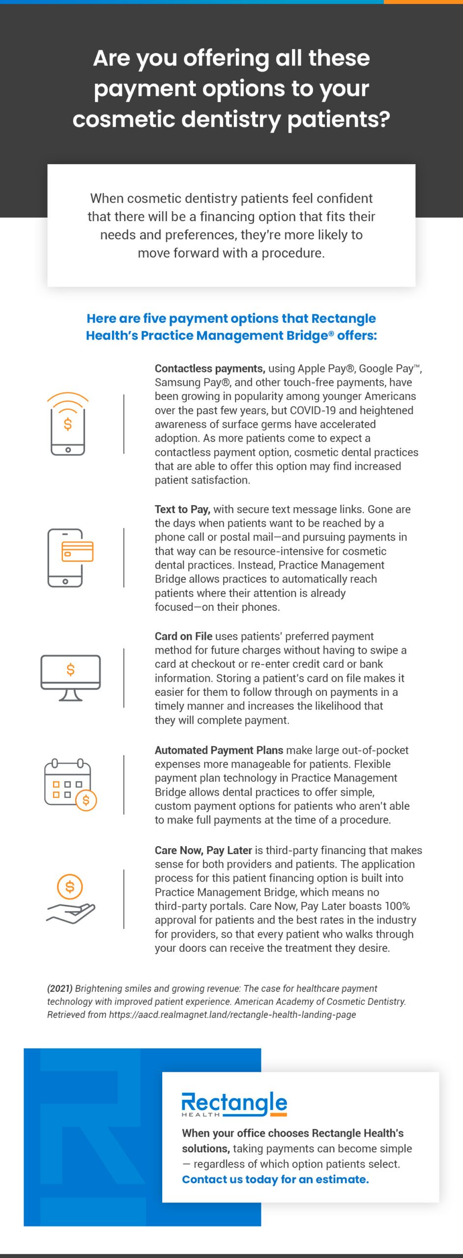 Payment options for cosmetic dentistry patients - infographic