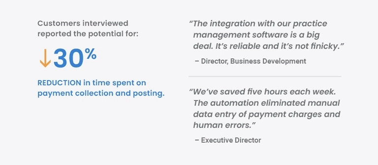 Customers interviewed reported the potential for a 30% reduction in time spent on payment collection and posting.
