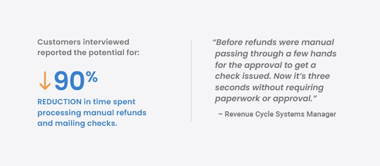 Customers interviewed reported the potential for a 90% reduction in time spent processing manual refunds and mailing checks.