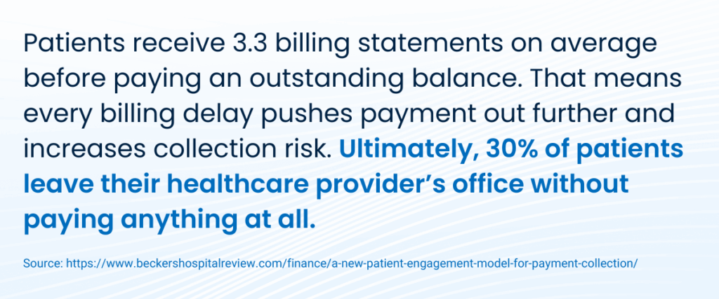 30% of patients leave their healthcare provider’s office without paying anything at all