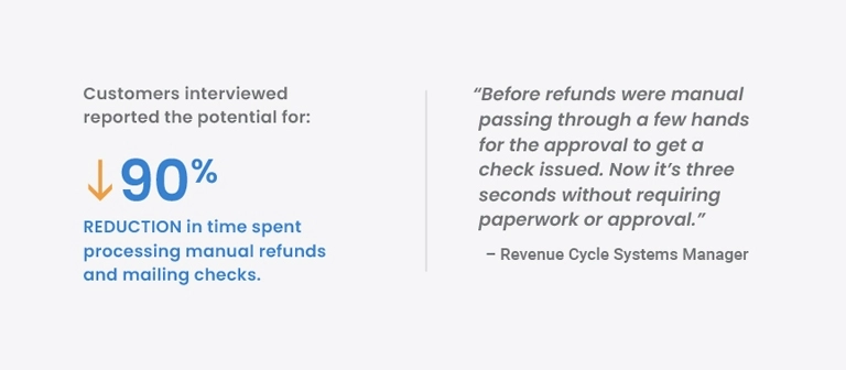 Customers interviewed reported the potential for a 90% reduction in time spent processing manual refunds and mailing checks.