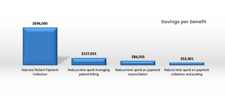 Savings per benefit chart