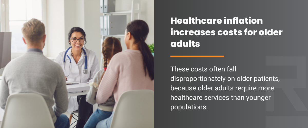 Healthcare inflation increases costs for older adults. These costs often fall disproportionately on older patients, because older adults require more healthcare services than younger populations.