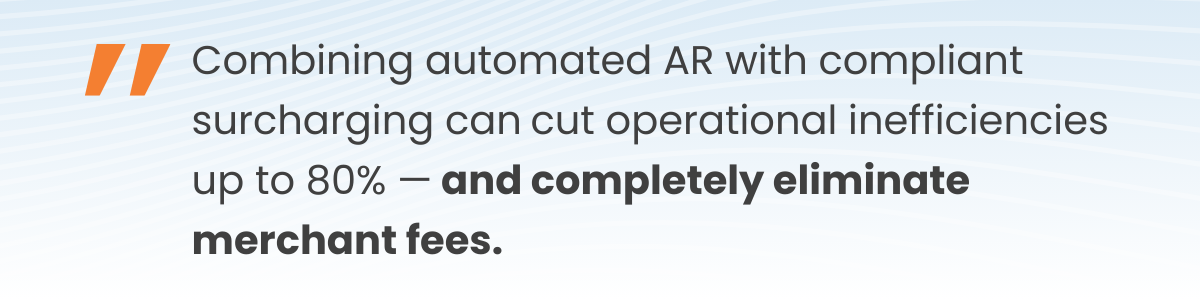 Combining automated AR with compliant surcharging can cut operational inefficiencies up to 80% — and completely eliminate merchant fees. 